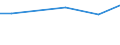 KN 60024290 /Exporte /Einheit = Preise (Euro/Tonne) /Partnerland: Lettland /Meldeland: Europäische Union /60024290:Gewirke und Gestricke, aus Kettengewirken 'einschl. Solcher, die auf Haekelgalonmaschinen Hergestellt Sind', mit Einer Breite von > 30 cm, aus Baumwolle, Bedruckt, A.n.g. (Ausg. mit Einem Anteil an Elastomergarnen Oder Kautschukfaeden von >= 5 Ght)