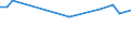 KN 60024290 /Exporte /Einheit = Preise (Euro/Tonne) /Partnerland: Polen /Meldeland: Europäische Union /60024290:Gewirke und Gestricke, aus Kettengewirken 'einschl. Solcher, die auf Haekelgalonmaschinen Hergestellt Sind', mit Einer Breite von > 30 cm, aus Baumwolle, Bedruckt, A.n.g. (Ausg. mit Einem Anteil an Elastomergarnen Oder Kautschukfaeden von >= 5 Ght)