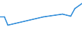 KN 60024290 /Exporte /Einheit = Preise (Euro/Tonne) /Partnerland: Tschechien /Meldeland: Europäische Union /60024290:Gewirke und Gestricke, aus Kettengewirken 'einschl. Solcher, die auf Haekelgalonmaschinen Hergestellt Sind', mit Einer Breite von > 30 cm, aus Baumwolle, Bedruckt, A.n.g. (Ausg. mit Einem Anteil an Elastomergarnen Oder Kautschukfaeden von >= 5 Ght)