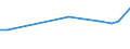 KN 60024290 /Exporte /Einheit = Preise (Euro/Tonne) /Partnerland: Slowakei /Meldeland: Europäische Union /60024290:Gewirke und Gestricke, aus Kettengewirken 'einschl. Solcher, die auf Haekelgalonmaschinen Hergestellt Sind', mit Einer Breite von > 30 cm, aus Baumwolle, Bedruckt, A.n.g. (Ausg. mit Einem Anteil an Elastomergarnen Oder Kautschukfaeden von >= 5 Ght)