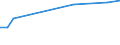 KN 60024290 /Exporte /Einheit = Preise (Euro/Tonne) /Partnerland: Rumaenien /Meldeland: Europäische Union /60024290:Gewirke und Gestricke, aus Kettengewirken 'einschl. Solcher, die auf Haekelgalonmaschinen Hergestellt Sind', mit Einer Breite von > 30 cm, aus Baumwolle, Bedruckt, A.n.g. (Ausg. mit Einem Anteil an Elastomergarnen Oder Kautschukfaeden von >= 5 Ght)