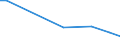 KN 60024290 /Exporte /Einheit = Preise (Euro/Tonne) /Partnerland: Bulgarien /Meldeland: Europäische Union /60024290:Gewirke und Gestricke, aus Kettengewirken 'einschl. Solcher, die auf Haekelgalonmaschinen Hergestellt Sind', mit Einer Breite von > 30 cm, aus Baumwolle, Bedruckt, A.n.g. (Ausg. mit Einem Anteil an Elastomergarnen Oder Kautschukfaeden von >= 5 Ght)