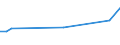 KN 60024290 /Exporte /Einheit = Preise (Euro/Tonne) /Partnerland: Ukraine /Meldeland: Europäische Union /60024290:Gewirke und Gestricke, aus Kettengewirken 'einschl. Solcher, die auf Haekelgalonmaschinen Hergestellt Sind', mit Einer Breite von > 30 cm, aus Baumwolle, Bedruckt, A.n.g. (Ausg. mit Einem Anteil an Elastomergarnen Oder Kautschukfaeden von >= 5 Ght)