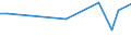 KN 60024290 /Exporte /Einheit = Preise (Euro/Tonne) /Partnerland: Moldau /Meldeland: Europäische Union /60024290:Gewirke und Gestricke, aus Kettengewirken 'einschl. Solcher, die auf Haekelgalonmaschinen Hergestellt Sind', mit Einer Breite von > 30 cm, aus Baumwolle, Bedruckt, A.n.g. (Ausg. mit Einem Anteil an Elastomergarnen Oder Kautschukfaeden von >= 5 Ght)