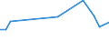 KN 60024290 /Exporte /Einheit = Preise (Euro/Tonne) /Partnerland: Kroatien /Meldeland: Europäische Union /60024290:Gewirke und Gestricke, aus Kettengewirken 'einschl. Solcher, die auf Haekelgalonmaschinen Hergestellt Sind', mit Einer Breite von > 30 cm, aus Baumwolle, Bedruckt, A.n.g. (Ausg. mit Einem Anteil an Elastomergarnen Oder Kautschukfaeden von >= 5 Ght)