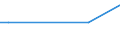 KN 60024290 /Exporte /Einheit = Preise (Euro/Tonne) /Partnerland: Ehem.jug.rep.mazed /Meldeland: Europäische Union /60024290:Gewirke und Gestricke, aus Kettengewirken 'einschl. Solcher, die auf Haekelgalonmaschinen Hergestellt Sind', mit Einer Breite von > 30 cm, aus Baumwolle, Bedruckt, A.n.g. (Ausg. mit Einem Anteil an Elastomergarnen Oder Kautschukfaeden von >= 5 Ght)