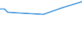 KN 60024290 /Exporte /Einheit = Preise (Euro/Tonne) /Partnerland: Marokko /Meldeland: Europäische Union /60024290:Gewirke und Gestricke, aus Kettengewirken 'einschl. Solcher, die auf Haekelgalonmaschinen Hergestellt Sind', mit Einer Breite von > 30 cm, aus Baumwolle, Bedruckt, A.n.g. (Ausg. mit Einem Anteil an Elastomergarnen Oder Kautschukfaeden von >= 5 Ght)