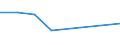 KN 60024290 /Exporte /Einheit = Preise (Euro/Tonne) /Partnerland: Algerien /Meldeland: Europäische Union /60024290:Gewirke und Gestricke, aus Kettengewirken 'einschl. Solcher, die auf Haekelgalonmaschinen Hergestellt Sind', mit Einer Breite von > 30 cm, aus Baumwolle, Bedruckt, A.n.g. (Ausg. mit Einem Anteil an Elastomergarnen Oder Kautschukfaeden von >= 5 Ght)