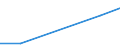 KN 60024290 /Exporte /Einheit = Preise (Euro/Tonne) /Partnerland: Nigeria /Meldeland: Europäische Union /60024290:Gewirke und Gestricke, aus Kettengewirken 'einschl. Solcher, die auf Haekelgalonmaschinen Hergestellt Sind', mit Einer Breite von > 30 cm, aus Baumwolle, Bedruckt, A.n.g. (Ausg. mit Einem Anteil an Elastomergarnen Oder Kautschukfaeden von >= 5 Ght)