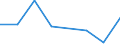 KN 60024290 /Exporte /Einheit = Preise (Euro/Tonne) /Partnerland: Suedafrika /Meldeland: Europäische Union /60024290:Gewirke und Gestricke, aus Kettengewirken 'einschl. Solcher, die auf Haekelgalonmaschinen Hergestellt Sind', mit Einer Breite von > 30 cm, aus Baumwolle, Bedruckt, A.n.g. (Ausg. mit Einem Anteil an Elastomergarnen Oder Kautschukfaeden von >= 5 Ght)