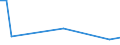 KN 60024290 /Exporte /Einheit = Preise (Euro/Tonne) /Partnerland: Vereinigte Staaten von Amerika /Meldeland: Europäische Union /60024290:Gewirke und Gestricke, aus Kettengewirken 'einschl. Solcher, die auf Haekelgalonmaschinen Hergestellt Sind', mit Einer Breite von > 30 cm, aus Baumwolle, Bedruckt, A.n.g. (Ausg. mit Einem Anteil an Elastomergarnen Oder Kautschukfaeden von >= 5 Ght)