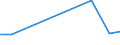 KN 60024290 /Exporte /Einheit = Preise (Euro/Tonne) /Partnerland: Kanada /Meldeland: Europäische Union /60024290:Gewirke und Gestricke, aus Kettengewirken 'einschl. Solcher, die auf Haekelgalonmaschinen Hergestellt Sind', mit Einer Breite von > 30 cm, aus Baumwolle, Bedruckt, A.n.g. (Ausg. mit Einem Anteil an Elastomergarnen Oder Kautschukfaeden von >= 5 Ght)