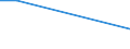 KN 60024290 /Exporte /Einheit = Preise (Euro/Tonne) /Partnerland: Barbados /Meldeland: Europäische Union /60024290:Gewirke und Gestricke, aus Kettengewirken 'einschl. Solcher, die auf Haekelgalonmaschinen Hergestellt Sind', mit Einer Breite von > 30 cm, aus Baumwolle, Bedruckt, A.n.g. (Ausg. mit Einem Anteil an Elastomergarnen Oder Kautschukfaeden von >= 5 Ght)