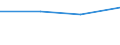 KN 60024290 /Exporte /Einheit = Preise (Euro/Tonne) /Partnerland: Trinidad /Meldeland: Europäische Union /60024290:Gewirke und Gestricke, aus Kettengewirken 'einschl. Solcher, die auf Haekelgalonmaschinen Hergestellt Sind', mit Einer Breite von > 30 cm, aus Baumwolle, Bedruckt, A.n.g. (Ausg. mit Einem Anteil an Elastomergarnen Oder Kautschukfaeden von >= 5 Ght)