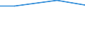 KN 60024290 /Exporte /Einheit = Preise (Euro/Tonne) /Partnerland: Saudi-arab. /Meldeland: Europäische Union /60024290:Gewirke und Gestricke, aus Kettengewirken 'einschl. Solcher, die auf Haekelgalonmaschinen Hergestellt Sind', mit Einer Breite von > 30 cm, aus Baumwolle, Bedruckt, A.n.g. (Ausg. mit Einem Anteil an Elastomergarnen Oder Kautschukfaeden von >= 5 Ght)