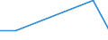 KN 60024290 /Exporte /Einheit = Preise (Euro/Tonne) /Partnerland: Pakistan /Meldeland: Europäische Union /60024290:Gewirke und Gestricke, aus Kettengewirken 'einschl. Solcher, die auf Haekelgalonmaschinen Hergestellt Sind', mit Einer Breite von > 30 cm, aus Baumwolle, Bedruckt, A.n.g. (Ausg. mit Einem Anteil an Elastomergarnen Oder Kautschukfaeden von >= 5 Ght)