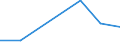 KN 60024290 /Exporte /Einheit = Preise (Euro/Tonne) /Partnerland: Malaysia /Meldeland: Europäische Union /60024290:Gewirke und Gestricke, aus Kettengewirken 'einschl. Solcher, die auf Haekelgalonmaschinen Hergestellt Sind', mit Einer Breite von > 30 cm, aus Baumwolle, Bedruckt, A.n.g. (Ausg. mit Einem Anteil an Elastomergarnen Oder Kautschukfaeden von >= 5 Ght)