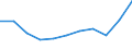 KN 60024311 /Exporte /Einheit = Preise (Euro/Tonne) /Partnerland: Oesterreich /Meldeland: Europäische Union /60024311:Gewirke und Gestricke, aus Kettengewirken 'einschl. Solcher, die auf Haekelgalonmaschinen Hergestellt Sind', mit Einer Breite von > 30 cm, aus Synthetischen Chemiefasern, Fuer Vorhaenge und Gardinen, A.n.g.