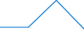 KN 60024311 /Exporte /Einheit = Preise (Euro/Tonne) /Partnerland: Faeroeer Inseln /Meldeland: Europäische Union /60024311:Gewirke und Gestricke, aus Kettengewirken 'einschl. Solcher, die auf Haekelgalonmaschinen Hergestellt Sind', mit Einer Breite von > 30 cm, aus Synthetischen Chemiefasern, Fuer Vorhaenge und Gardinen, A.n.g.