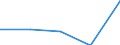 KN 60024311 /Exporte /Einheit = Preise (Euro/Tonne) /Partnerland: Sowjetunion /Meldeland: Europäische Union /60024311:Gewirke und Gestricke, aus Kettengewirken 'einschl. Solcher, die auf Haekelgalonmaschinen Hergestellt Sind', mit Einer Breite von > 30 cm, aus Synthetischen Chemiefasern, Fuer Vorhaenge und Gardinen, A.n.g.