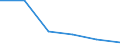 KN 60024311 /Exporte /Einheit = Preise (Euro/Tonne) /Partnerland: Tschechien /Meldeland: Europäische Union /60024311:Gewirke und Gestricke, aus Kettengewirken 'einschl. Solcher, die auf Haekelgalonmaschinen Hergestellt Sind', mit Einer Breite von > 30 cm, aus Synthetischen Chemiefasern, Fuer Vorhaenge und Gardinen, A.n.g.