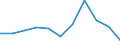 KN 60024311 /Exporte /Einheit = Preise (Euro/Tonne) /Partnerland: Ungarn /Meldeland: Europäische Union /60024311:Gewirke und Gestricke, aus Kettengewirken 'einschl. Solcher, die auf Haekelgalonmaschinen Hergestellt Sind', mit Einer Breite von > 30 cm, aus Synthetischen Chemiefasern, Fuer Vorhaenge und Gardinen, A.n.g.