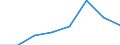 KN 60024311 /Exporte /Einheit = Preise (Euro/Tonne) /Partnerland: Rumaenien /Meldeland: Europäische Union /60024311:Gewirke und Gestricke, aus Kettengewirken 'einschl. Solcher, die auf Haekelgalonmaschinen Hergestellt Sind', mit Einer Breite von > 30 cm, aus Synthetischen Chemiefasern, Fuer Vorhaenge und Gardinen, A.n.g.