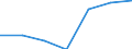 KN 60024311 /Exporte /Einheit = Preise (Euro/Tonne) /Partnerland: Russland /Meldeland: Europäische Union /60024311:Gewirke und Gestricke, aus Kettengewirken 'einschl. Solcher, die auf Haekelgalonmaschinen Hergestellt Sind', mit Einer Breite von > 30 cm, aus Synthetischen Chemiefasern, Fuer Vorhaenge und Gardinen, A.n.g.