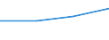 KN 60024311 /Exporte /Einheit = Preise (Euro/Tonne) /Partnerland: Kasachstan /Meldeland: Europäische Union /60024311:Gewirke und Gestricke, aus Kettengewirken 'einschl. Solcher, die auf Haekelgalonmaschinen Hergestellt Sind', mit Einer Breite von > 30 cm, aus Synthetischen Chemiefasern, Fuer Vorhaenge und Gardinen, A.n.g.