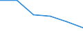 KN 60024311 /Exporte /Einheit = Preise (Euro/Tonne) /Partnerland: Slowenien /Meldeland: Europäische Union /60024311:Gewirke und Gestricke, aus Kettengewirken 'einschl. Solcher, die auf Haekelgalonmaschinen Hergestellt Sind', mit Einer Breite von > 30 cm, aus Synthetischen Chemiefasern, Fuer Vorhaenge und Gardinen, A.n.g.