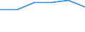 KN 60024311 /Exporte /Einheit = Preise (Euro/Tonne) /Partnerland: Libyen /Meldeland: Europäische Union /60024311:Gewirke und Gestricke, aus Kettengewirken 'einschl. Solcher, die auf Haekelgalonmaschinen Hergestellt Sind', mit Einer Breite von > 30 cm, aus Synthetischen Chemiefasern, Fuer Vorhaenge und Gardinen, A.n.g.