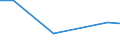 KN 60024311 /Exporte /Einheit = Preise (Euro/Tonne) /Partnerland: Aegypten /Meldeland: Europäische Union /60024311:Gewirke und Gestricke, aus Kettengewirken 'einschl. Solcher, die auf Haekelgalonmaschinen Hergestellt Sind', mit Einer Breite von > 30 cm, aus Synthetischen Chemiefasern, Fuer Vorhaenge und Gardinen, A.n.g.