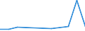 KN 60024311 /Exporte /Einheit = Preise (Euro/Tonne) /Partnerland: Mauretanien /Meldeland: Europäische Union /60024311:Gewirke und Gestricke, aus Kettengewirken 'einschl. Solcher, die auf Haekelgalonmaschinen Hergestellt Sind', mit Einer Breite von > 30 cm, aus Synthetischen Chemiefasern, Fuer Vorhaenge und Gardinen, A.n.g.