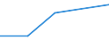 KN 60024311 /Exporte /Einheit = Preise (Euro/Tonne) /Partnerland: Ghana /Meldeland: Europäische Union /60024311:Gewirke und Gestricke, aus Kettengewirken 'einschl. Solcher, die auf Haekelgalonmaschinen Hergestellt Sind', mit Einer Breite von > 30 cm, aus Synthetischen Chemiefasern, Fuer Vorhaenge und Gardinen, A.n.g.