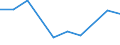 KN 60024311 /Exporte /Einheit = Preise (Euro/Tonne) /Partnerland: Togo /Meldeland: Europäische Union /60024311:Gewirke und Gestricke, aus Kettengewirken 'einschl. Solcher, die auf Haekelgalonmaschinen Hergestellt Sind', mit Einer Breite von > 30 cm, aus Synthetischen Chemiefasern, Fuer Vorhaenge und Gardinen, A.n.g.