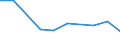 KN 60024311 /Exporte /Einheit = Preise (Euro/Tonne) /Partnerland: Benin /Meldeland: Europäische Union /60024311:Gewirke und Gestricke, aus Kettengewirken 'einschl. Solcher, die auf Haekelgalonmaschinen Hergestellt Sind', mit Einer Breite von > 30 cm, aus Synthetischen Chemiefasern, Fuer Vorhaenge und Gardinen, A.n.g.