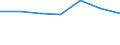 KN 60024311 /Exporte /Einheit = Preise (Euro/Tonne) /Partnerland: Kongo /Meldeland: Europäische Union /60024311:Gewirke und Gestricke, aus Kettengewirken 'einschl. Solcher, die auf Haekelgalonmaschinen Hergestellt Sind', mit Einer Breite von > 30 cm, aus Synthetischen Chemiefasern, Fuer Vorhaenge und Gardinen, A.n.g.