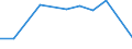 KN 60024311 /Exporte /Einheit = Preise (Euro/Tonne) /Partnerland: Dem. Rep. Kongo /Meldeland: Europäische Union /60024311:Gewirke und Gestricke, aus Kettengewirken 'einschl. Solcher, die auf Haekelgalonmaschinen Hergestellt Sind', mit Einer Breite von > 30 cm, aus Synthetischen Chemiefasern, Fuer Vorhaenge und Gardinen, A.n.g.