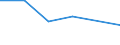 KN 60024311 /Exporte /Einheit = Preise (Euro/Tonne) /Partnerland: Ruanda /Meldeland: Europäische Union /60024311:Gewirke und Gestricke, aus Kettengewirken 'einschl. Solcher, die auf Haekelgalonmaschinen Hergestellt Sind', mit Einer Breite von > 30 cm, aus Synthetischen Chemiefasern, Fuer Vorhaenge und Gardinen, A.n.g.