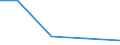 KN 60024311 /Exporte /Einheit = Preise (Euro/Tonne) /Partnerland: Aethiopien /Meldeland: Europäische Union /60024311:Gewirke und Gestricke, aus Kettengewirken 'einschl. Solcher, die auf Haekelgalonmaschinen Hergestellt Sind', mit Einer Breite von > 30 cm, aus Synthetischen Chemiefasern, Fuer Vorhaenge und Gardinen, A.n.g.