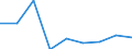 KN 60024311 /Exporte /Einheit = Preise (Euro/Tonne) /Partnerland: Reunion /Meldeland: Europäische Union /60024311:Gewirke und Gestricke, aus Kettengewirken 'einschl. Solcher, die auf Haekelgalonmaschinen Hergestellt Sind', mit Einer Breite von > 30 cm, aus Synthetischen Chemiefasern, Fuer Vorhaenge und Gardinen, A.n.g.