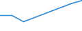 KN 60024311 /Exporte /Einheit = Preise (Euro/Tonne) /Partnerland: Komoren /Meldeland: Europäische Union /60024311:Gewirke und Gestricke, aus Kettengewirken 'einschl. Solcher, die auf Haekelgalonmaschinen Hergestellt Sind', mit Einer Breite von > 30 cm, aus Synthetischen Chemiefasern, Fuer Vorhaenge und Gardinen, A.n.g.