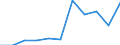 KN 60024319 /Exporte /Einheit = Preise (Euro/Tonne) /Partnerland: Frankreich /Meldeland: Europäische Union /60024319:Raschelspitzen aus Kettengewirken 'einschl. Solcher, die auf Haekelgalonmaschinen Hergestellt Sind', mit Einer Breite von > 30 cm, aus Synthetischen Chemiefasern