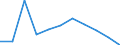 KN 60024319 /Exporte /Einheit = Preise (Euro/Tonne) /Partnerland: Island /Meldeland: Europäische Union /60024319:Raschelspitzen aus Kettengewirken 'einschl. Solcher, die auf Haekelgalonmaschinen Hergestellt Sind', mit Einer Breite von > 30 cm, aus Synthetischen Chemiefasern