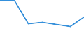 KN 60024319 /Exporte /Einheit = Preise (Euro/Tonne) /Partnerland: Litauen /Meldeland: Europäische Union /60024319:Raschelspitzen aus Kettengewirken 'einschl. Solcher, die auf Haekelgalonmaschinen Hergestellt Sind', mit Einer Breite von > 30 cm, aus Synthetischen Chemiefasern