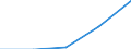 KN 60024319 /Exporte /Einheit = Preise (Euro/Tonne) /Partnerland: Tschechoslow /Meldeland: Europäische Union /60024319:Raschelspitzen aus Kettengewirken 'einschl. Solcher, die auf Haekelgalonmaschinen Hergestellt Sind', mit Einer Breite von > 30 cm, aus Synthetischen Chemiefasern