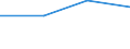 KN 60024319 /Exporte /Einheit = Preise (Euro/Tonne) /Partnerland: Weissrussland /Meldeland: Europäische Union /60024319:Raschelspitzen aus Kettengewirken 'einschl. Solcher, die auf Haekelgalonmaschinen Hergestellt Sind', mit Einer Breite von > 30 cm, aus Synthetischen Chemiefasern