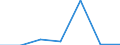 KN 60024319 /Exporte /Einheit = Preise (Euro/Tonne) /Partnerland: Kroatien /Meldeland: Europäische Union /60024319:Raschelspitzen aus Kettengewirken 'einschl. Solcher, die auf Haekelgalonmaschinen Hergestellt Sind', mit Einer Breite von > 30 cm, aus Synthetischen Chemiefasern