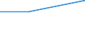 KN 60024319 /Exporte /Einheit = Preise (Euro/Tonne) /Partnerland: Mali /Meldeland: Europäische Union /60024319:Raschelspitzen aus Kettengewirken 'einschl. Solcher, die auf Haekelgalonmaschinen Hergestellt Sind', mit Einer Breite von > 30 cm, aus Synthetischen Chemiefasern