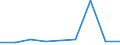 KN 60024319 /Exporte /Einheit = Preise (Euro/Tonne) /Partnerland: Elfenbeink. /Meldeland: Europäische Union /60024319:Raschelspitzen aus Kettengewirken 'einschl. Solcher, die auf Haekelgalonmaschinen Hergestellt Sind', mit Einer Breite von > 30 cm, aus Synthetischen Chemiefasern